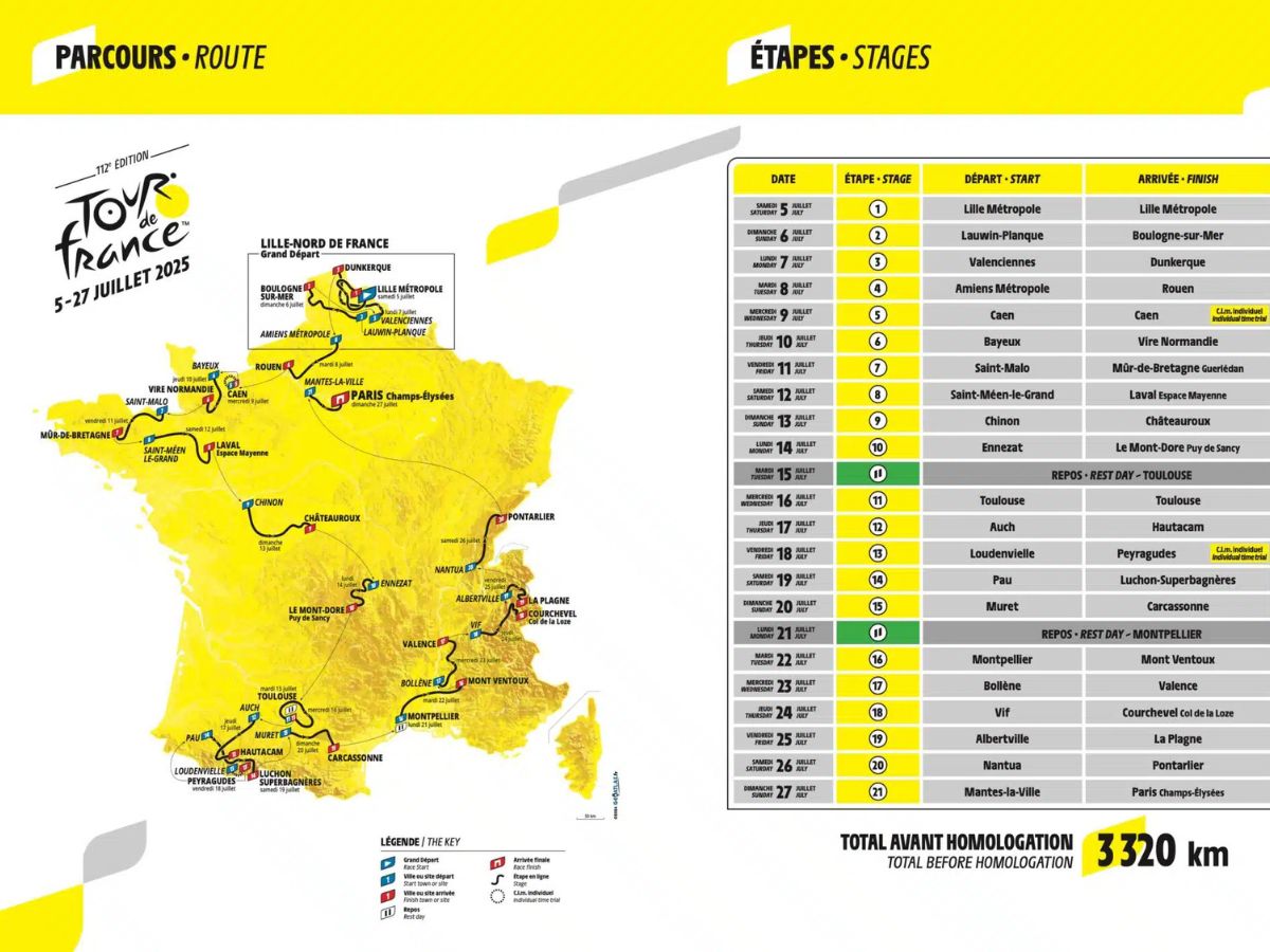 Types d’étapes du Tour : montagnes, chronos, sprints expliqués.