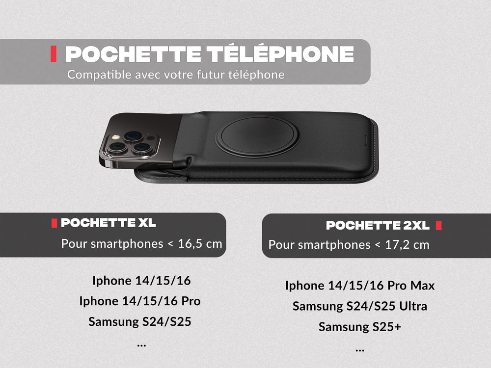 Motocycle phone mount